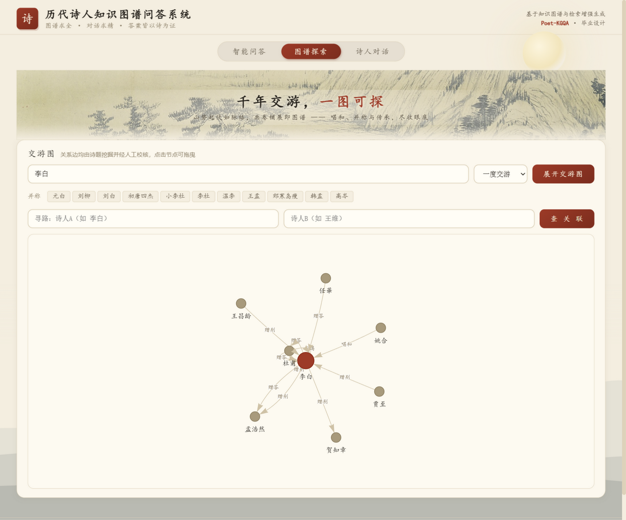图谱探索界面